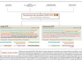 Dizionario dei prodotti dop igp Treccani Gusto