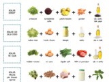 Le insalate miste – infografica dal 1953