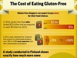 Gluten-Free Lifestyle infographic