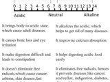 Alkaline water and its benefits