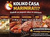 Koliko časa marinirati meso (da bo mehko, ne pa kaša)
