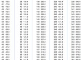 Converting Celsius to Fahrenheit