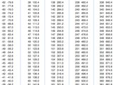 Converting Celsius to Fahrenheit