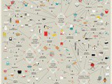 Kitchen Tools: a Complete Visual Guide