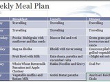 Weekly Menu Plan Aug 3, 2015