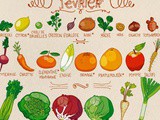 Idées recettes avec les fruits & légumes de Février