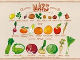 Idées recettes avec les Fruits & Légumes de Mars