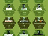 Rated Amongst Top 50 Food Blogs In The Uk