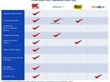 Easy Holiday Shopping With Kmart