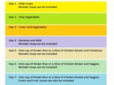 What is gm Diet | How to Lose Weight with gm Diet
