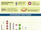 Antioxidant Rich Foos Infographic- Something for the Weekend