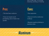 Comparison of Cookware Infographic - Something for the Weekend