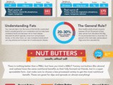 The Ultimate Guide to Nuts Inforgraphic - Something for the Weekend