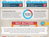 The Ultimate Guide to Nuts Inforgraphic - Something for the Weekend
