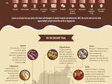 The World Dessert Atlas Infographic - Something for the Weekend