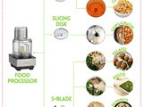 Which Kind of Kitchen Mixer Inforgraphic - Something for the Weekend
