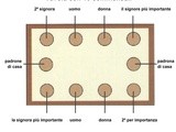 Galateo a tavola: come assegnare i posti, servire e cambiare piatti e posate