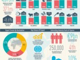 8% Increase in Irish Food & Drink Exports for 2013