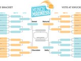 Munch Madness 2012: Introducing Snacketology