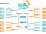 Munch Madness 2012: The National Championship Showdown
