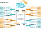 Munch Madness: The Elite Eight