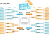 Munch Madness: The Final Four revealed