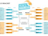 Munch Madness: The Sweet 16
