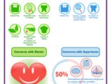 The Sweet Truth – Stevia vs. Aspartame