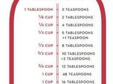Handy Measurements