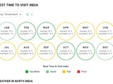 Travel Guide