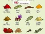 Which Spice are you