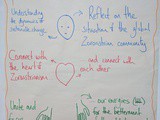 World Zoroastrian Young Leaders Forum Kicks Off At asha Centre in the uk