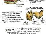 Argentine Food Glossary: The Most Popular Foods in Buenos Aires