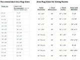Rug Sizes Chart