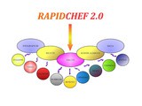 La Nascita di Rapidchef 2.0