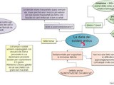 La dieta del guerriero dell'antichità - Mappa concettuale