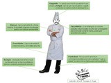 La divisa di cucina: quanto conta l'abbigliamento per un cuoco