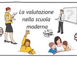 La valutazione degli apprendimenti nella scuola moderna