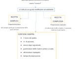 Schema: La ricetta e le sue tipologie