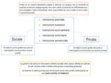 Schema: La Ristorazione Collettiva