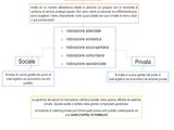 Schema: La Ristorazione Collettiva