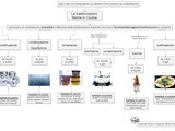 Schema - Le trasformazioni fisiche in cucina