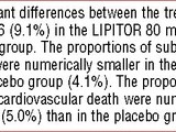 Even Lipitor Doesn’t Think It Can Help You