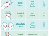 Hand Equivalent Measurements for cooking