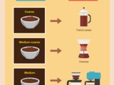 7 Steps to Making Better Coffee at Home