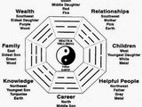 Feng Shui for Westerners: Having a Harmonious Living Space #Simple Living in Practice