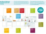 “Ten Top Tips to help you reduce food waste and save money” … and then some
