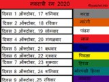 Navratri 2020 list of 9 Colours And Their Significance In Marathi