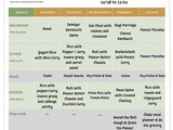 Simple & Easy Meal Planner