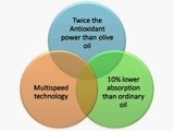 Saffola total oil review -  Twice the Antioxidant Power double the protection 